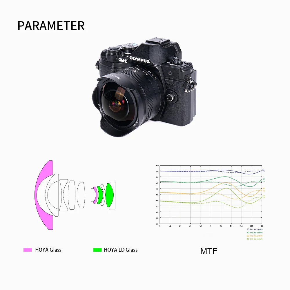MF 7.5mm f/2.8 Mark II APS-C lens for E/EOS-M/EOS-R/FX/M43/Z - Image 6