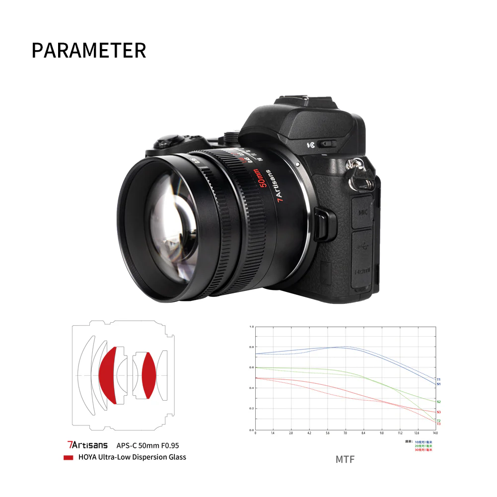 MF 50mm f/0.95 APS-C lens for E/EOS-R/FX/M43/Z - Image 4